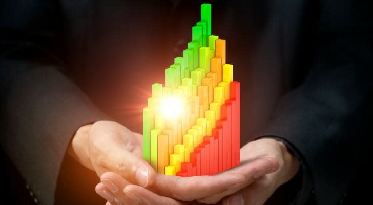 3-D bar chart