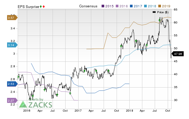 ITT (ITT) possesses the right combination of the two key ingredients for a likely earnings beat in its upcoming report. Get prepared with the key expectations.