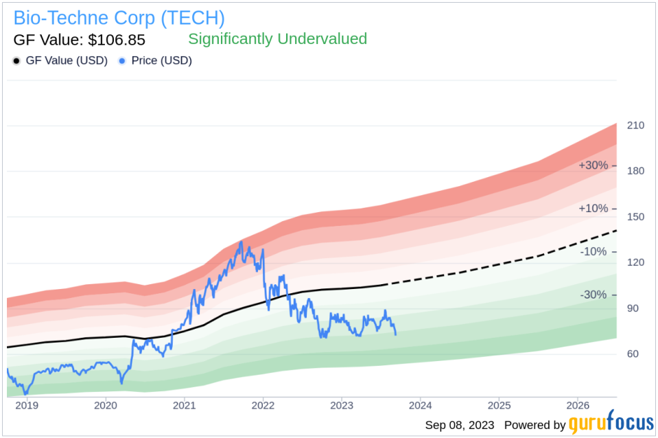 Unveiling Bio-Techne (TECH)'s Value: Is It Really Priced Right? A Comprehensive Guide