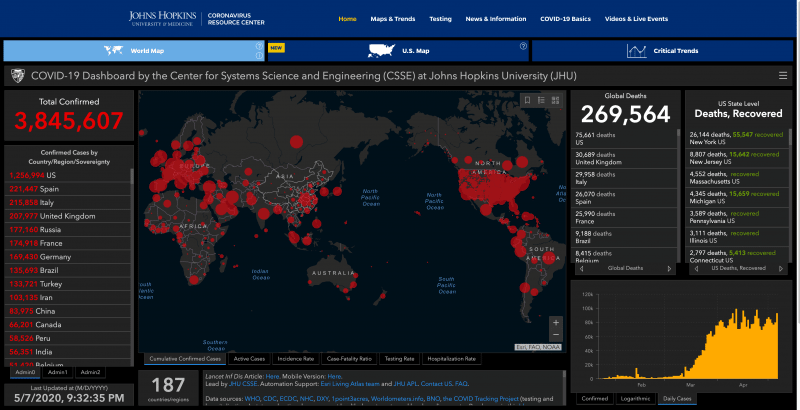 Coronavirus COVID-19 2019-nCoV Mayo 8