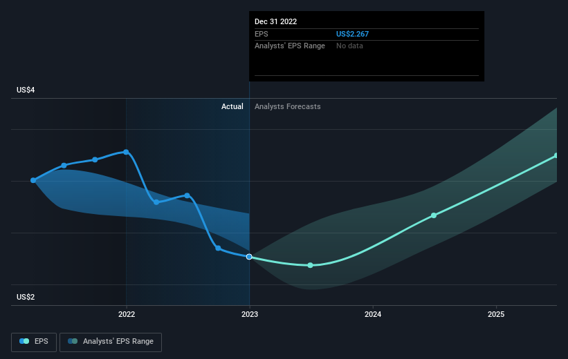 earnings-per-share-growth