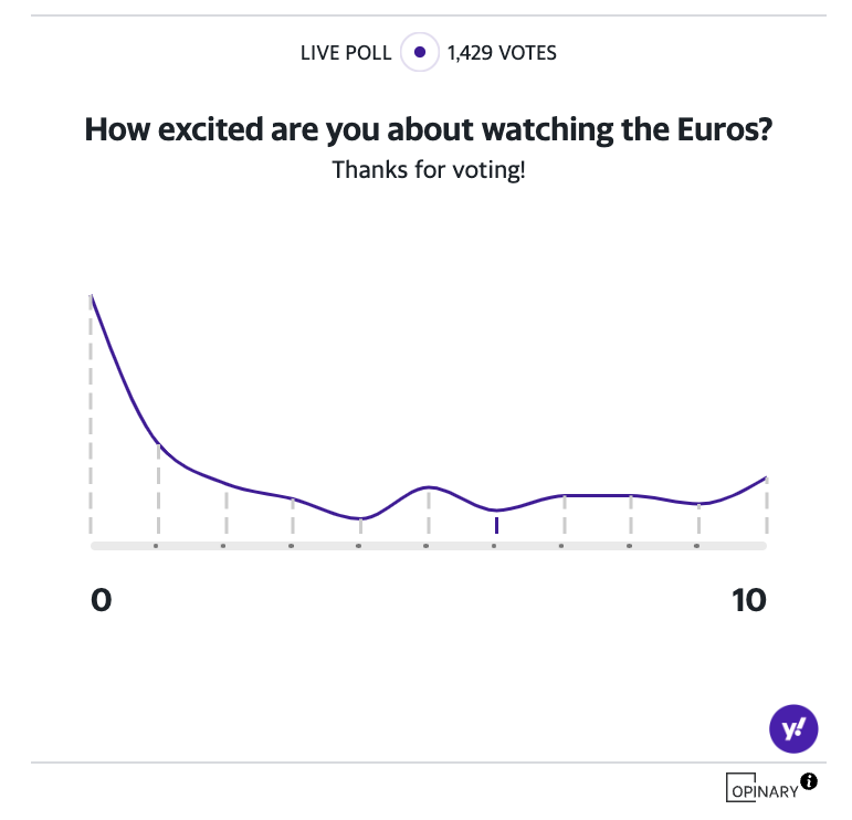 Euros poll