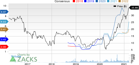 MR. COOPER GROUP INC Price and Consensus