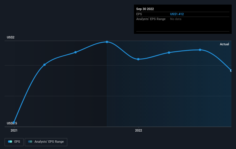 earnings-per-share-growth