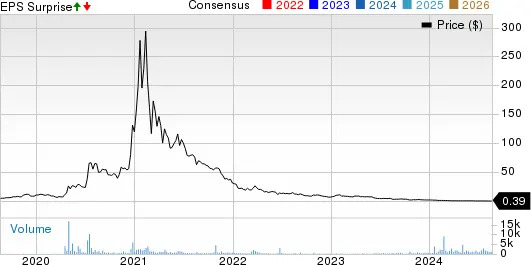 AGEAGLE AERIAL SYSTEMS, INC. Price, Consensus and EPS Surprise