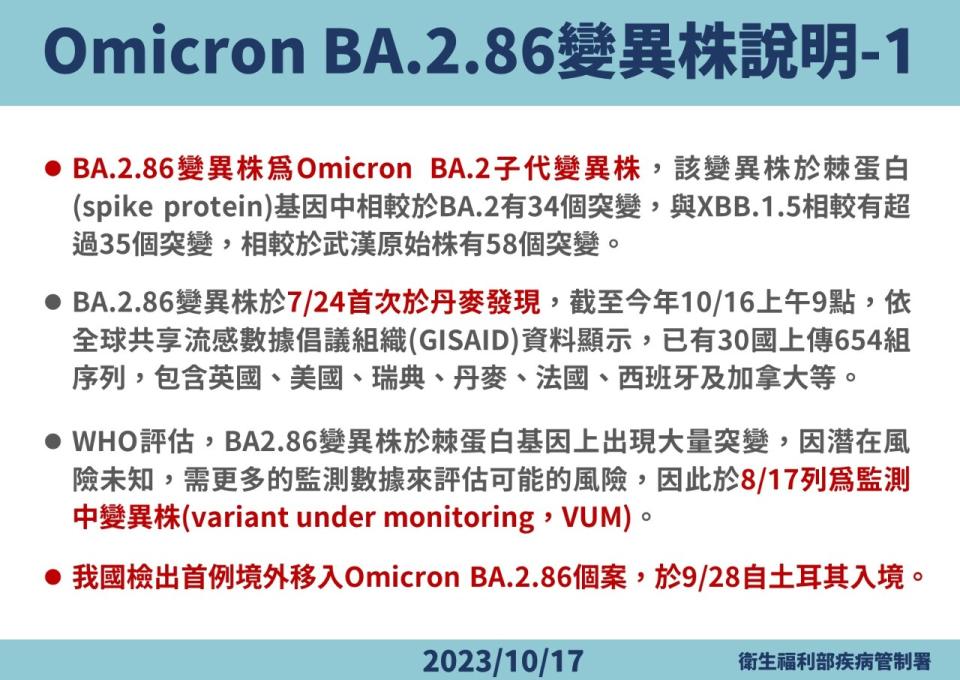 國內檢出首例境外BA.2.86個案。(疾管署提供)