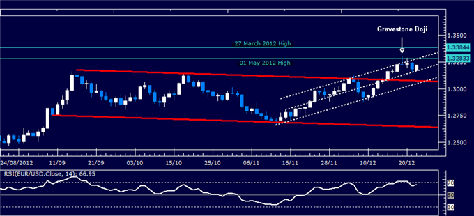 Forex_Analysis_EURUSD_Classic_Technical_Report_12.24.2012_body_Picture_1.png, Forex Analysis: EUR/USD Classic Technical Report 12.24.2012