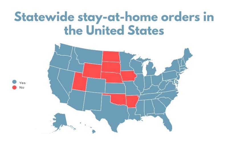 Forty-two states have enacted statewide safer-at-home orders as of April 7.