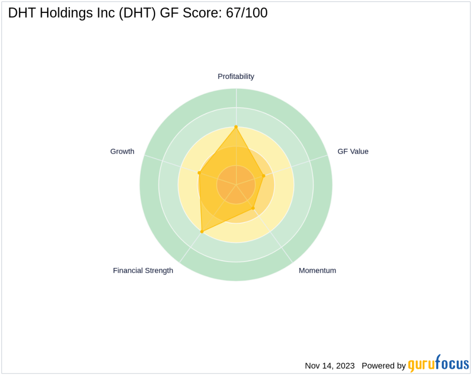 FMR LLC Bolsters Portfolio with DHT Holdings Inc Acquisition