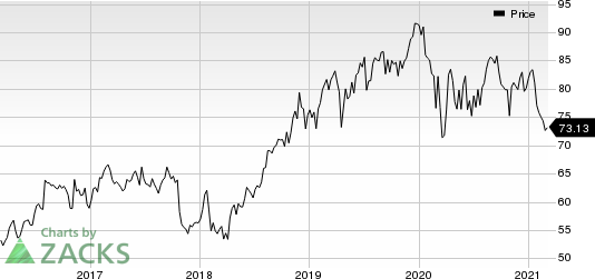 Merck & Co., Inc. Price