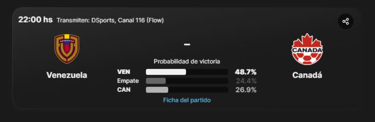 Este viernes se disputa un solo duelo de cuartos de final en la Copa América 2024