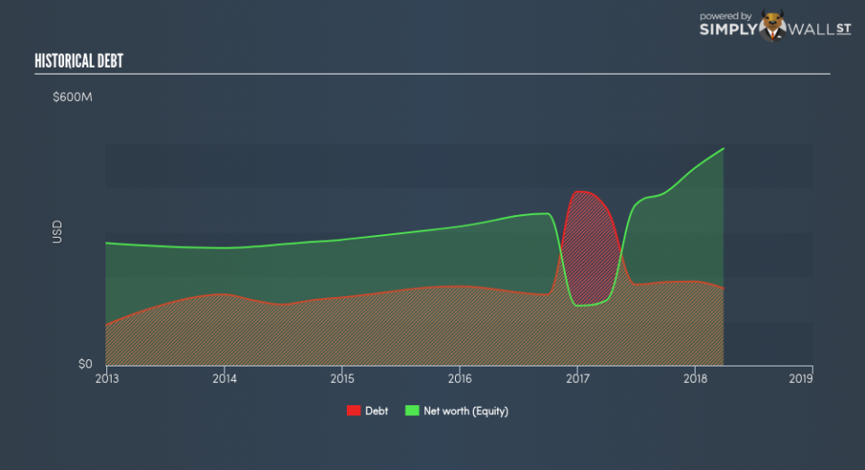 NYSE:FND Historical Debt June 25th 18