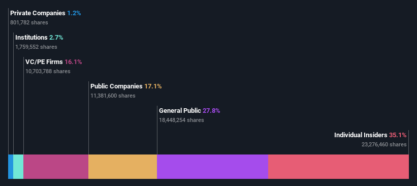 ownership-breakdown