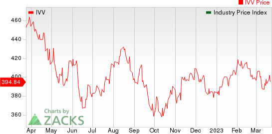 Large Cap Pharmaceuticals Industry 5YR % Return