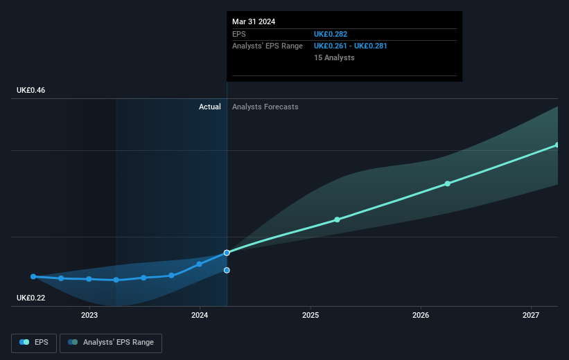 earnings-per-share-growth