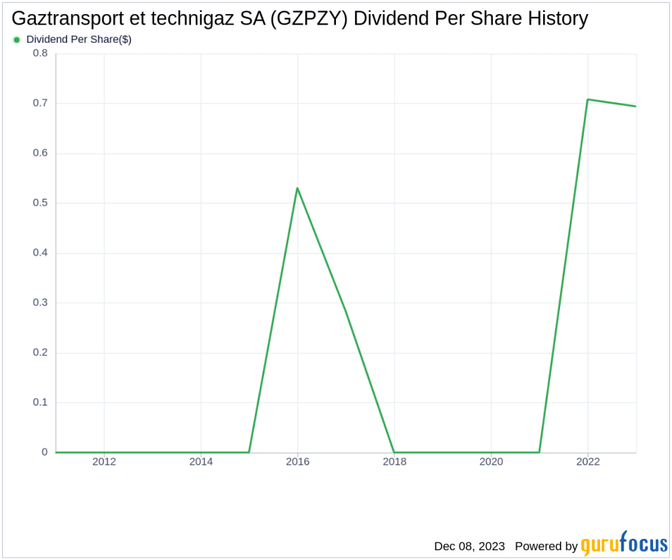 Gaztransport et technigaz SA's Dividend Analysis