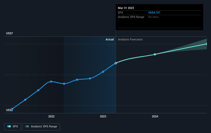 earnings-per-share-growth