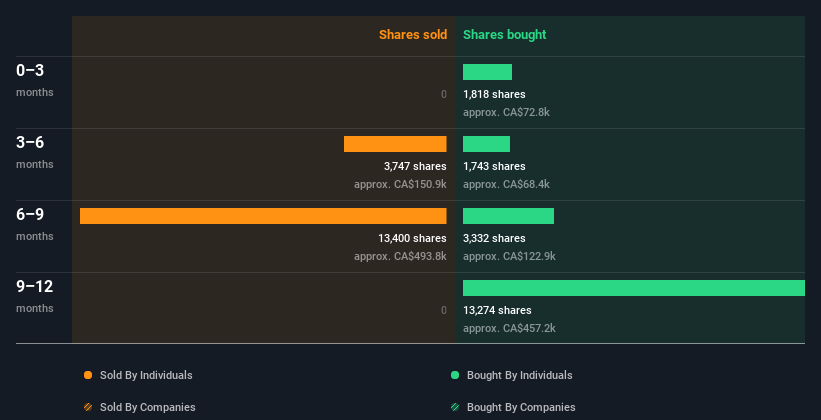 insider-trading-volume