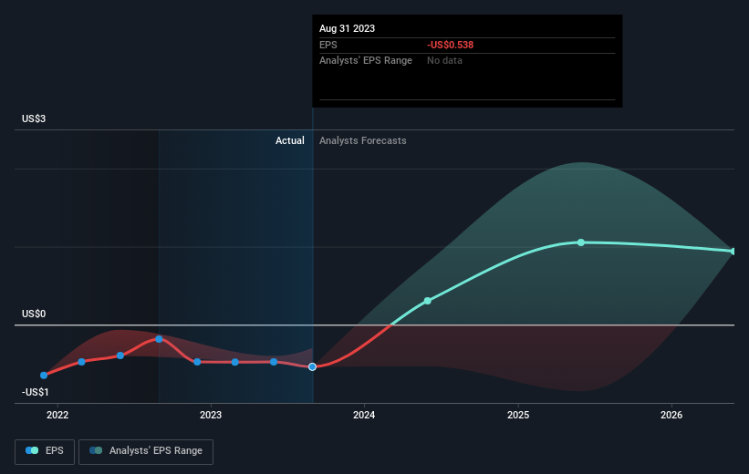 earnings-per-share-growth