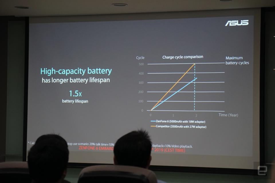 ASUS ZenFone 6 presentation