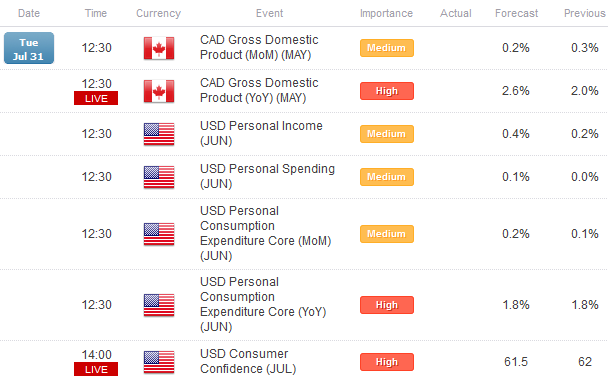 Aussie_Leads_as_Euro_US_Dollar_Consolidate_Ahead_of_Key_Policy_Meetings_body_Picture_5.png, Aussie Leads as Euro, US Dollar Consolidate Ahead of Key Policy Meetings