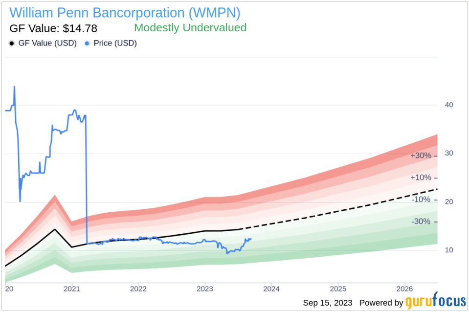 Director Christopher Molden Buys 778 Shares of William Penn Bancorporation (WMPN)