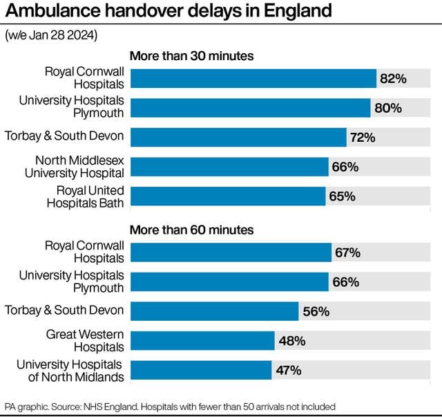 HEALTH NHS