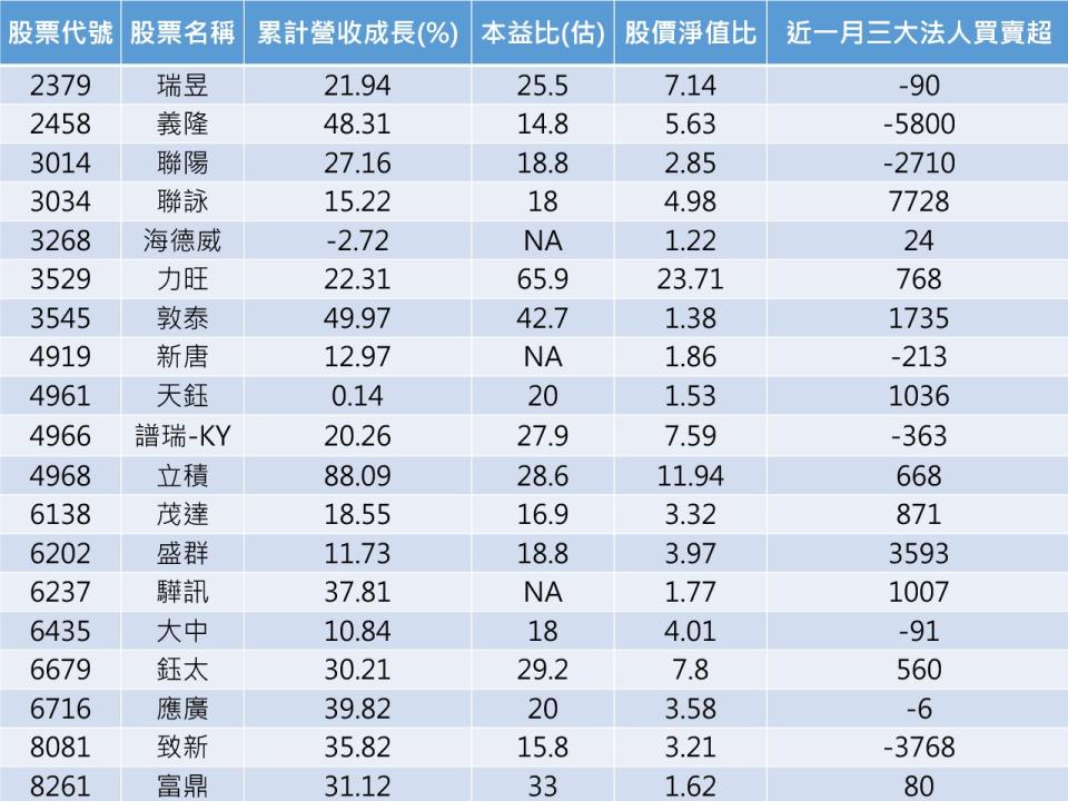 資料來源:CMoney/ 整理:陳唯泰