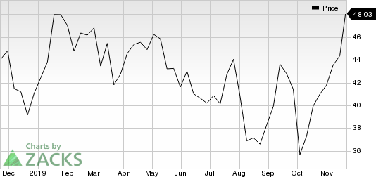 The Charles Schwab Corporation Price