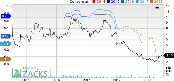 Top Ranked Momentum Stocks to Buy for July 10th