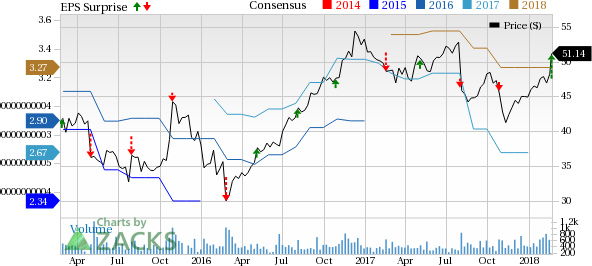 Standard Motor (SMP) delivers better-than-expected earnings in Q4. Earnings improved year over year.