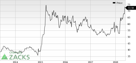 Eisai/Merck's (MRK) sNDA for cancer drug, lenvatinib, seeking approval for first-line treatment of HCC gets a three-month extension from the FDA.