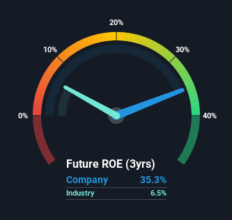 roe