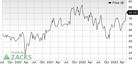 Alcon Price