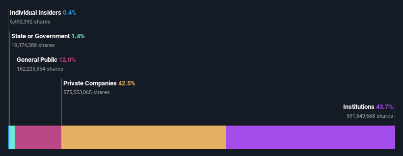 ownership-breakdown