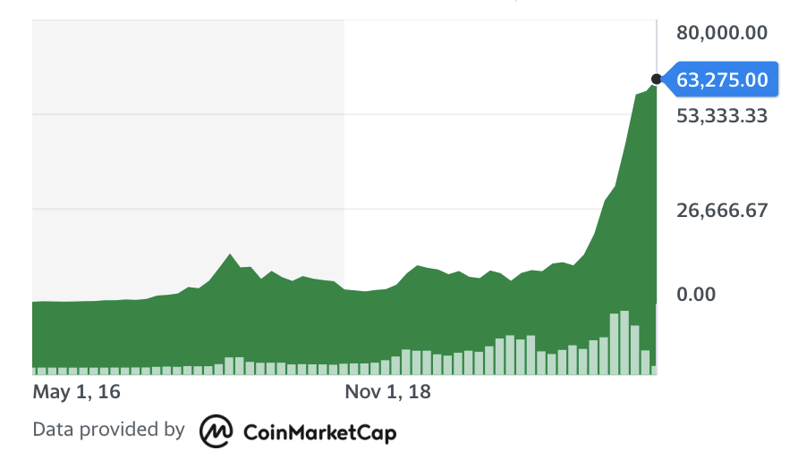 Beware of these stocks.