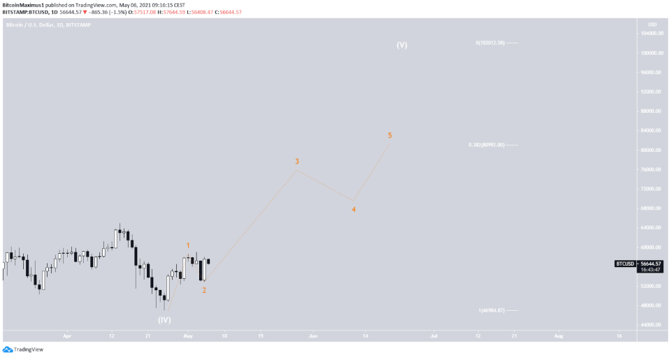 BTC Count