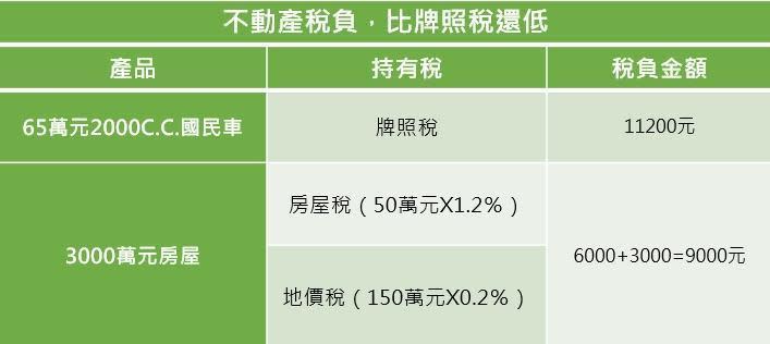 資料來源：黃耀輝教授、記者整理