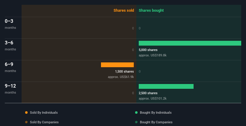 insider-trading-volume