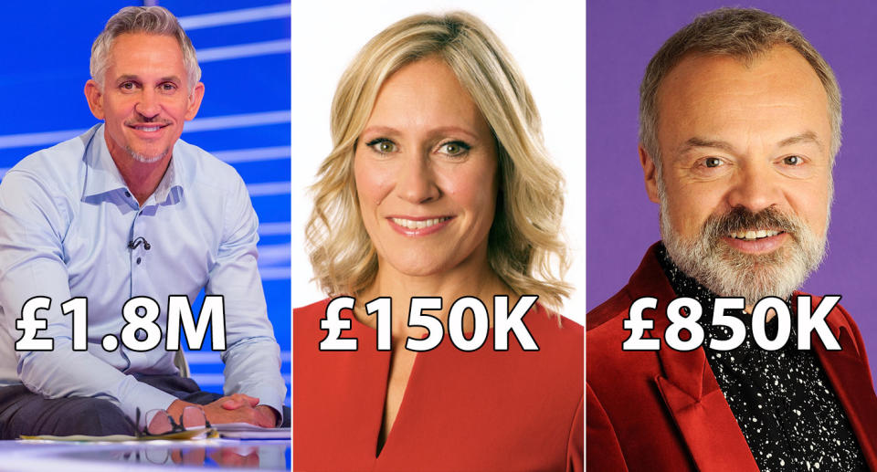 In pictures: How much do the BBC’s highest paid stars earn?