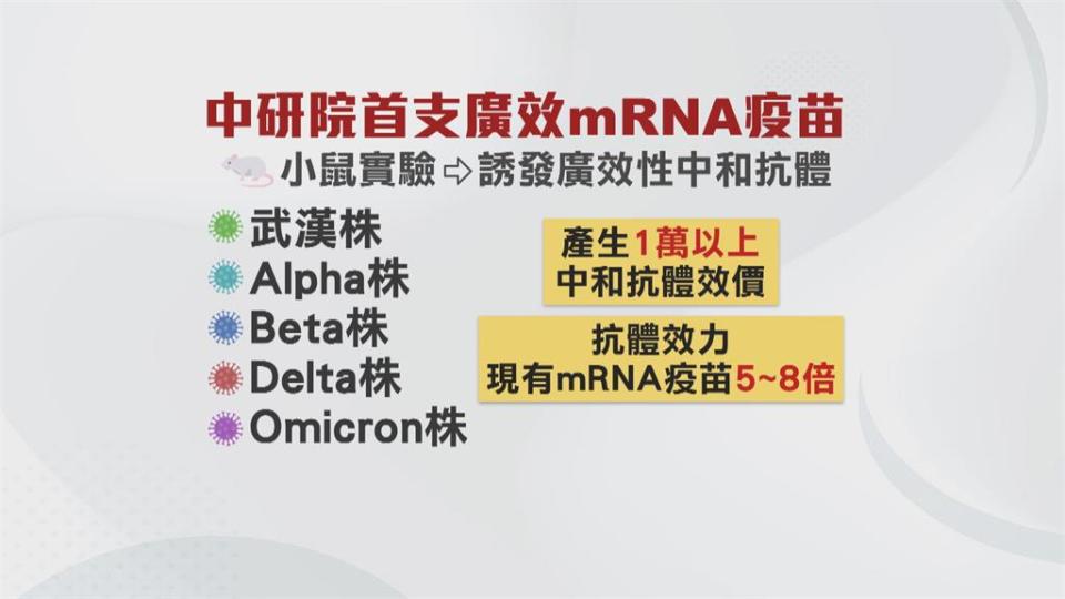 高端獲巴拉圭EUA　中和抗體是AZ組3.7倍