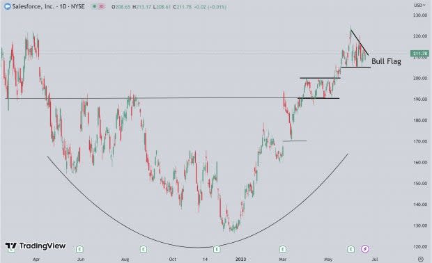 TradingView