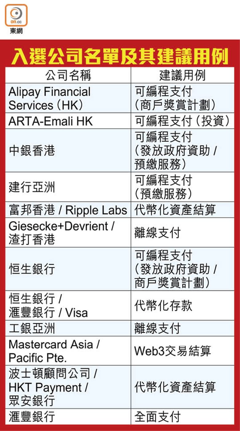 入選公司名單及其建議用例