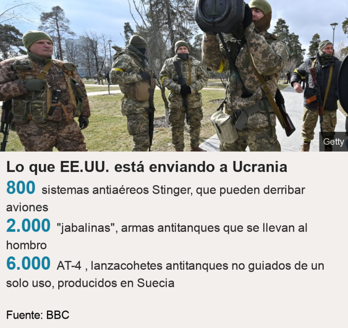 Lo que EE.UU. est&#xe1; enviando a Ucrania.   [ 800 sistemas antia&#xe9;reos Stinger, que pueden derribar aviones ],[ 2.000 &quot;jabalinas&quot;, armas antitanques que se llevan al hombro ],[ 6.000 AT-4 , lanzacohetes antitanques no guiados de un solo uso, producidos en Suecia ], Source: Fuente: BBC, Image: Soldados ucranianos