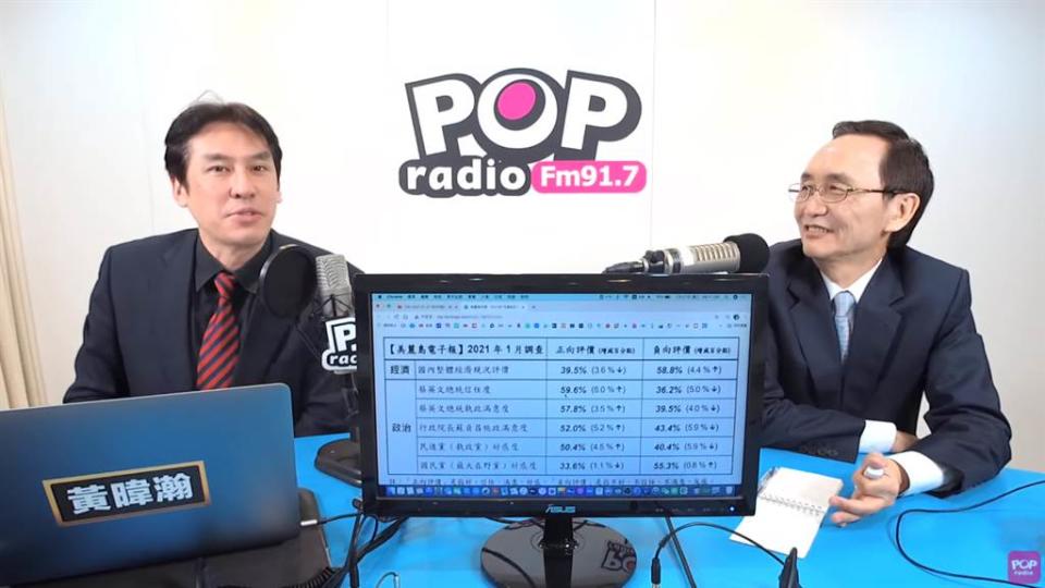 吳子嘉在廣播節目「POP撞新聞」中，分析2024總統選情。（圖／摘自POP Radio聯播網 官方頻道YouTube）