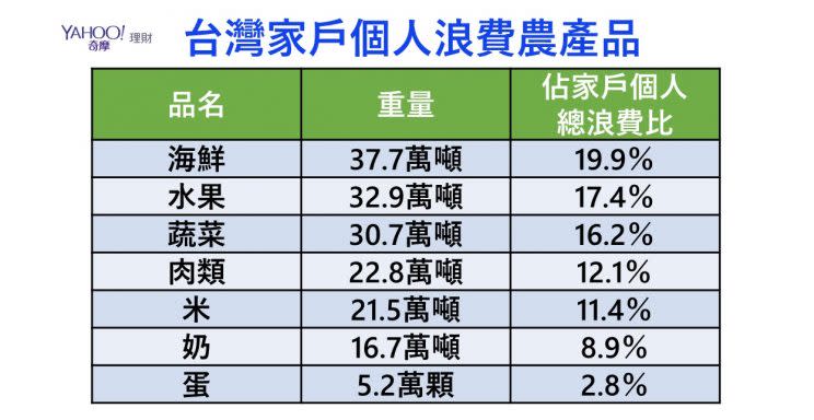 資料來源：亞太糧損資料庫 APIP-PHLOWS