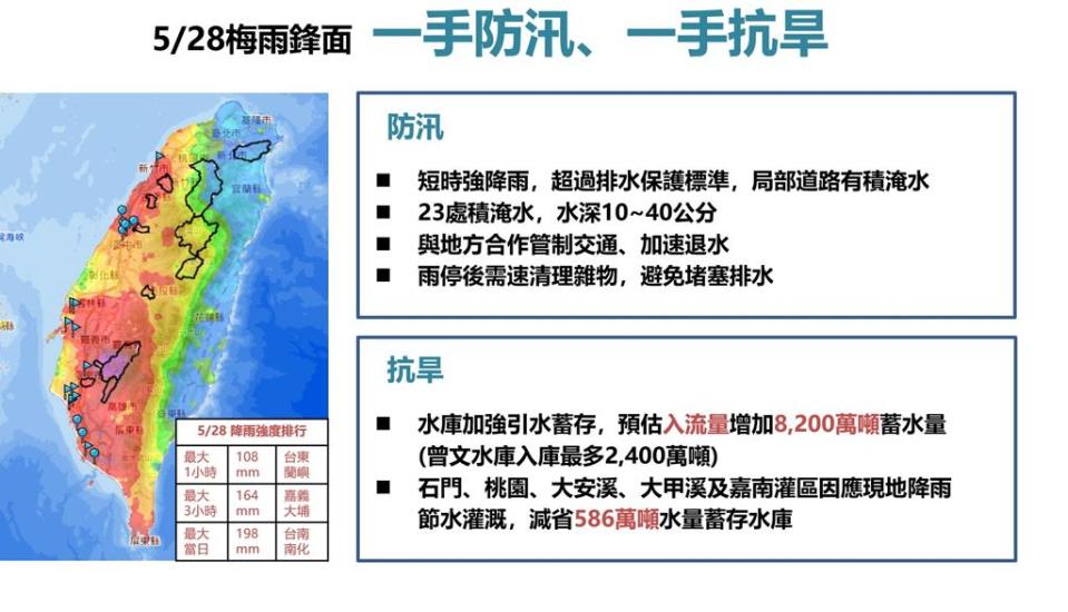 近日梅雨鋒面降雨挹注水庫預估達8,200萬噸水量。圖／水利署提供