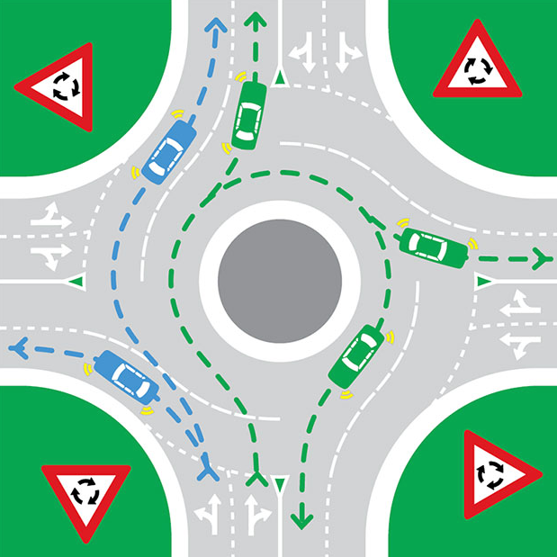 An image from NSW Roads and Maritime Services demonstrating the correct use of a roundabout and what exits can be used by lane.