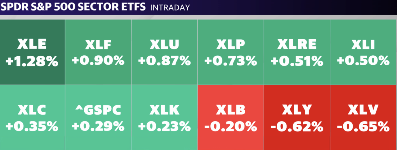 Source: Yahoo Finance