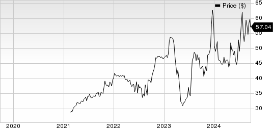 Orange County Bancorp, Inc. Price